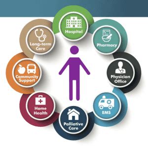 Our agency provides aide, nursing, and therapy services to clients in rockland, orange, ulster, sullivan, putnam, dutchess and westchester counties. Care Coordination - Beacon Health System