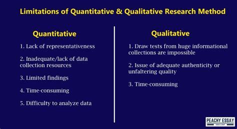 Quantitative Vs Qualitative Research Effective Guide