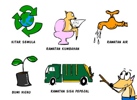 Amalan hijau by mohamad faizal mo. Sebuah blog komik amatur: Posting Skema - Teknologi Hijau.
