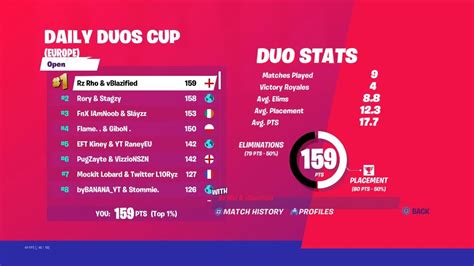 How We Clutched 1st Place In Daily Duos Cup With A 17 Kill Win