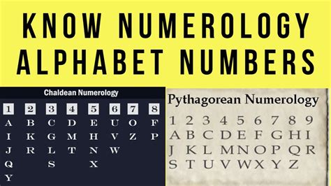 Numerology Alphabet Number Youtube