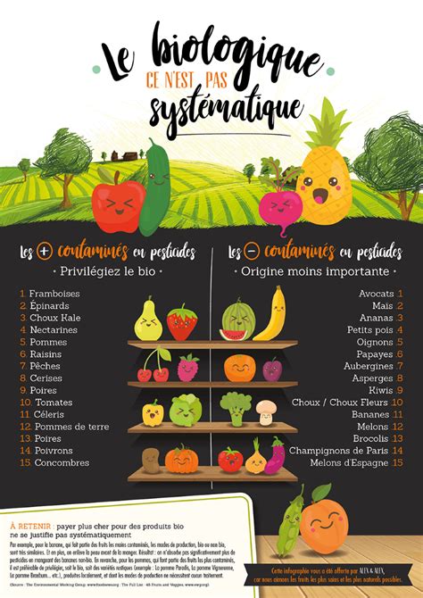 Le Bio Est Il Encore Un Gage De Qualité Pour Les Fruits Et Légumes