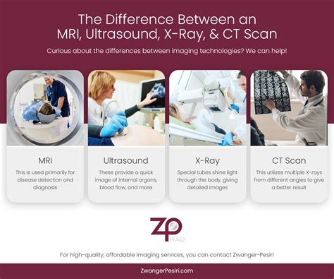 The Difference Between An Mri Ultrasound X Ray And Ct Scan