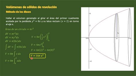 1 Volumen De Un Sólido De Revolución Ejercicio Resuelto Youtube