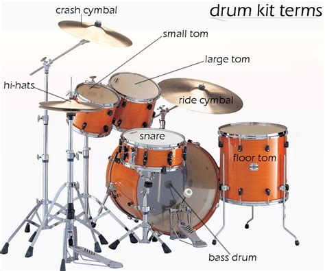 The Drum Set