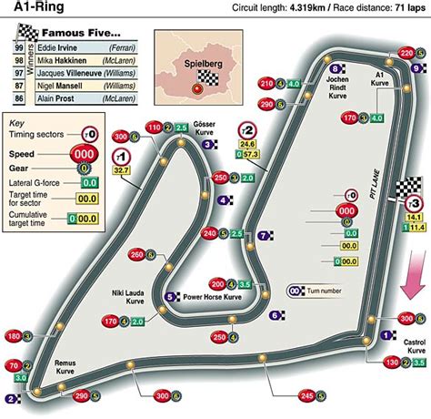 Motors formula 1 austrian grand prix practice 1 stream free. A Lap of the A1-Ring