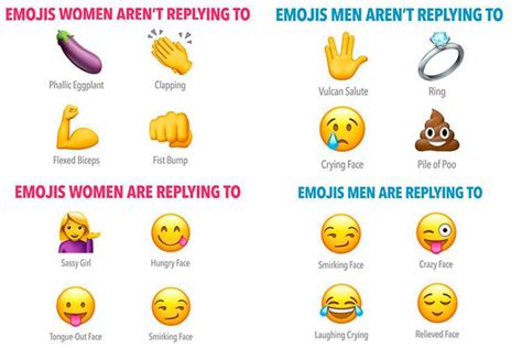 What Emojis Mean To Guys 💖what Emojis Really Mean Lottie Calvert