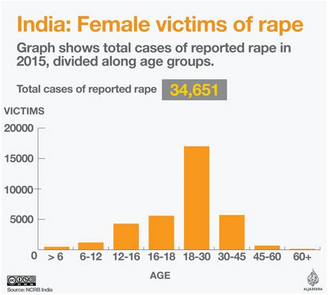 all about sexual crime in india legodesk