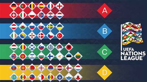 Uefa Nations League 10 Claves Para Entender Qué Países Juegan Y Para