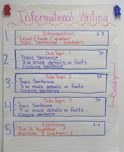 This Informational Writing Anchor Chart Is Just One Example Of A Lesson