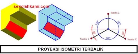 Mengenal Proyeksi Isometri Pengertian Ciri Ciri Contoh Hobi Motor