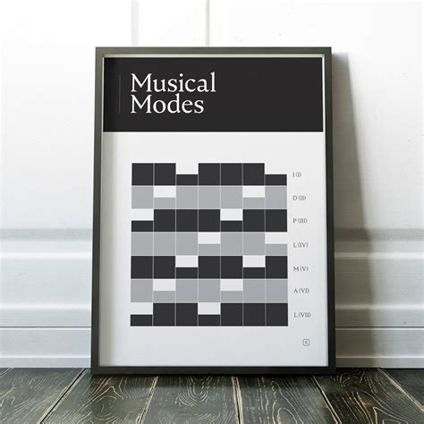 Musical Modes Print Music Theory Poster Music Education Etsy
