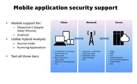 Comprehensive security checks of a mobile application include a search for vulnerabilities in the in security assessment, our experts scour applications for the vulnerabilities that are most typical for. iPhone, iPad 및 Android를 위한 모바일 장치 보안 | 한국HP