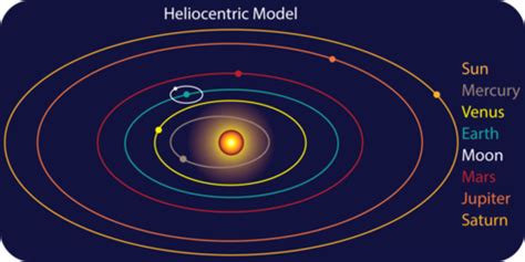 Introduction To The Solar System Earth Science Course Hero