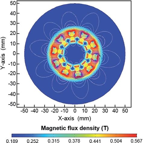 Distribution Of Magnetic Beads Under Halbach Array Magnetic Field And