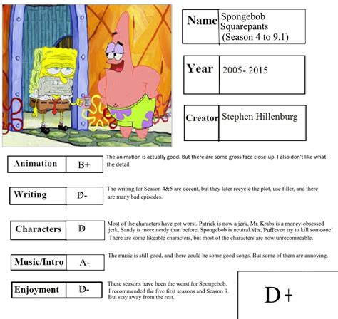 Spongebob Squarepants Season 4 91 Scorecard By Oddypants On Deviantart