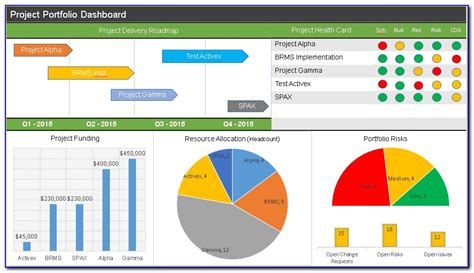 Project Management Dashboard Excel Template Free Download Example Of Images
