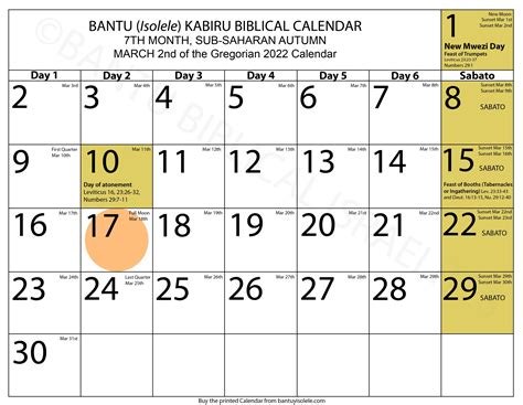 Everything You Need To Know About The Bantu Biblical Calendar Bantu