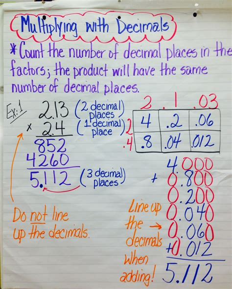 Now, just multiply the numbers as you usually would in ordinary multiplication. Adding And Subtracting Decimals Anchor Chart | Examples ...