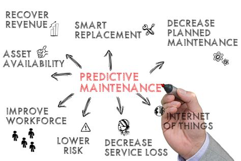 How Ai Improves Predictive Maintenance For All Aspects Of Life Ambiq