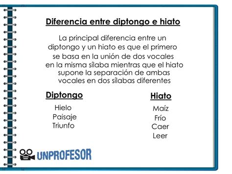 Diferencias Entre Diptongos Y Hiatos Resumen Fácil Con VÍdeos Y