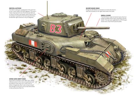 Canadas Ram Ii Medium Tank Illustration Ww2p 220600 Historynet