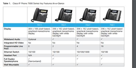 Solved 7861 Key Expansion Module Cisco Community