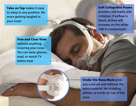 The Minimalist Dreamwear Full Face Mask Now With Free Two Day