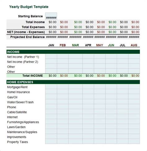 Annual Budget Templates 14 Free Doc PDF Xls Printable Excel