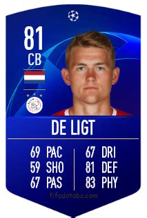 He is 20 years old from holland and playing for piemonte calcio in the italy serie a (1). Matthijs de Ligt FIFA 19 Rating, Card, Price