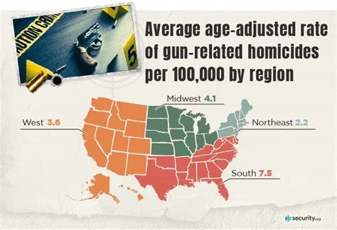 Gun Country Where In The Us Are Guns Most Popular