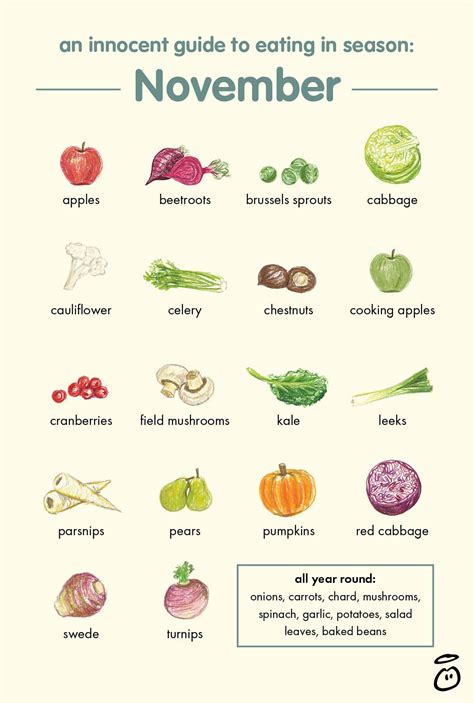 November Eat Seasonal Seasonal Food Wellness Recipes