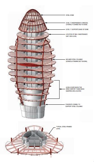 Londons Tulip Tower Structural Details Revealed New Civil Engineer