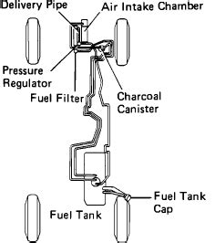 I am working on the fuel pump system due to if you have your own good photos of 1987 toyota 4runner fuel pump relay and you want to become one of our authors, you can add them on our site. Toyota 4runner Fuel Pump Relay Location