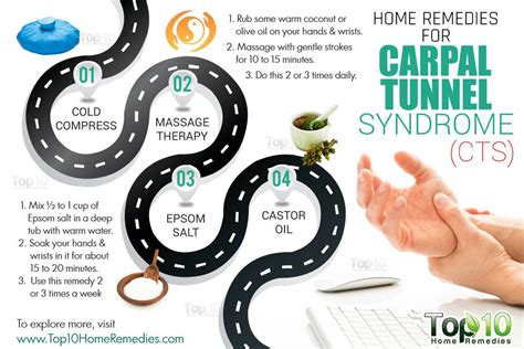 Carpal Tunnel Syndrome Prevention And Home Remedies For Relief