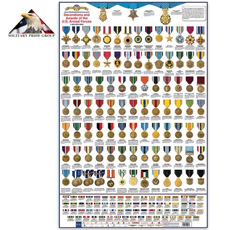 United States Medals Chart Knives And Swords At