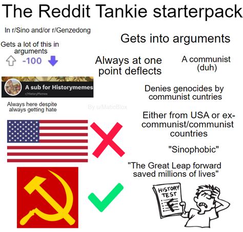 The Reddit Tankie Starterpack Starterpacks