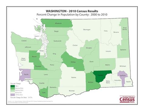 Washington Population2010 Census