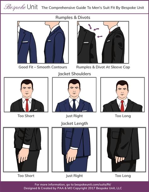 Correct Jacket Fit Infographic For Shoulders Mens Suit Fit Mens Suits