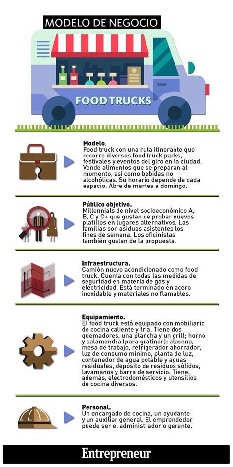 Les fichiers pdf avec des images par exemple, peuvent être compressés facilement. Cómo Iniciar un Negocio de Food Truck