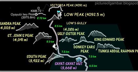 Trail map of mount kinabalu summit route, one of the most accesible mountains in all of south east asia, also the tallest peak. PICTURE of GAMBAR: Peaks of Mount Kinabalu, Sabah ...