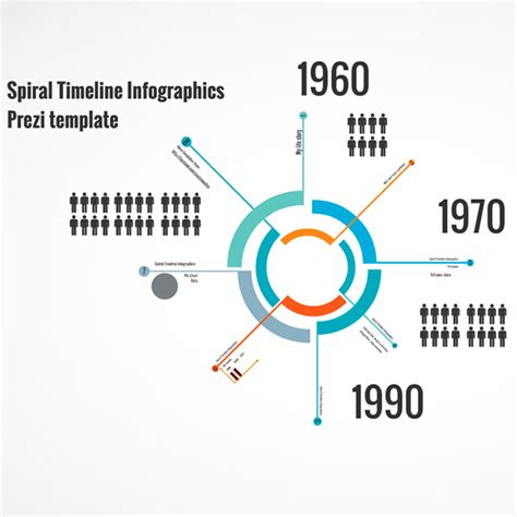 Spiral Timeline Infographics Prezi Template Preziland