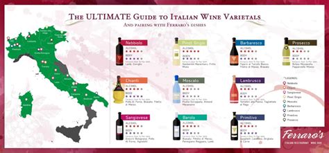 The Ultimate Guide To Italian Wine Varietals Ferraros Las Vegas