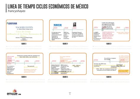 Linea De Tiempo Ciclos Económicos De México Ciclo Comercial México