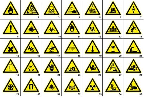 Free Warning Signs Symbols Hazard Sign Safety Signs And Symbols Warning Signs