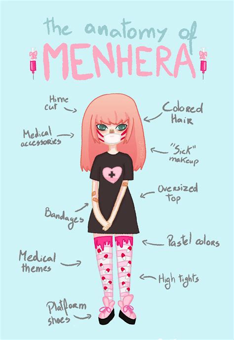 Menhera Kei Anatomy By Jumigs On Deviantart