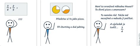 Vložte čísla a jmenovatele, zvolte operaci. Sčítání a odčítání zlomků - Procvičování online - Umíme matiku
