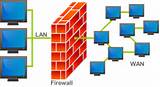 Firewall Server