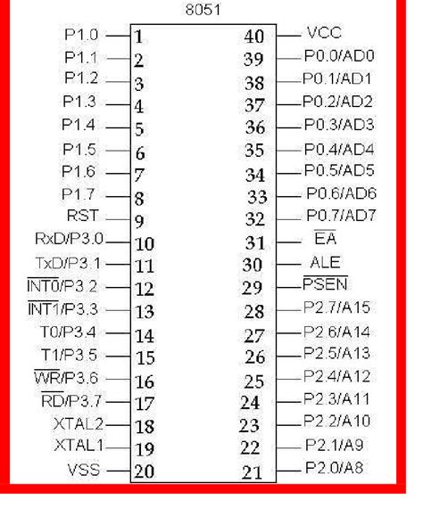 Pin Diagram Of Atmel At89s51 Download Scientific Diagram