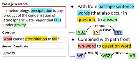 Natural Language Processing (NLP) | by Co-learning Lounge ...